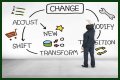 Adjust to changes