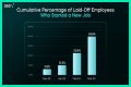 Lumen Layoffs – Lumen Job Cuts and Business Future