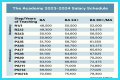 University of North Carolina System Salaries – Earnings and Hourly Wages